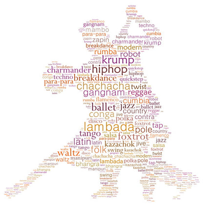 Dance Silhouette Word Cloud